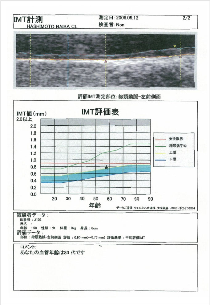 頸動脈エコー検査結果がわかります