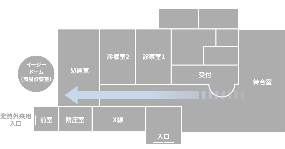 気流の調節と陰圧室の増設